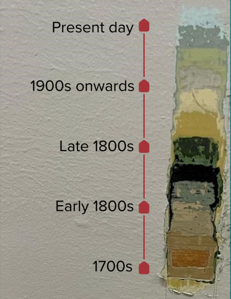 Image of layers of paint on an eighteenth century wall 