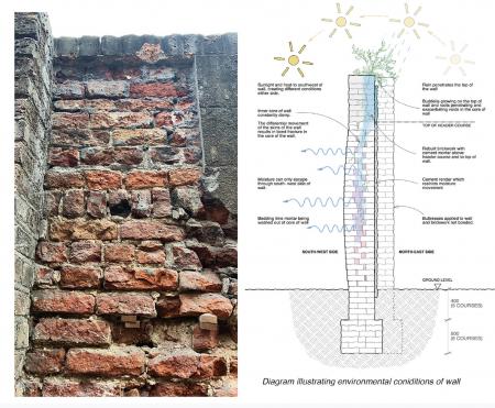 one half showing an old brick wall with damage, the other half showing a diagram with details of the wall's repair 